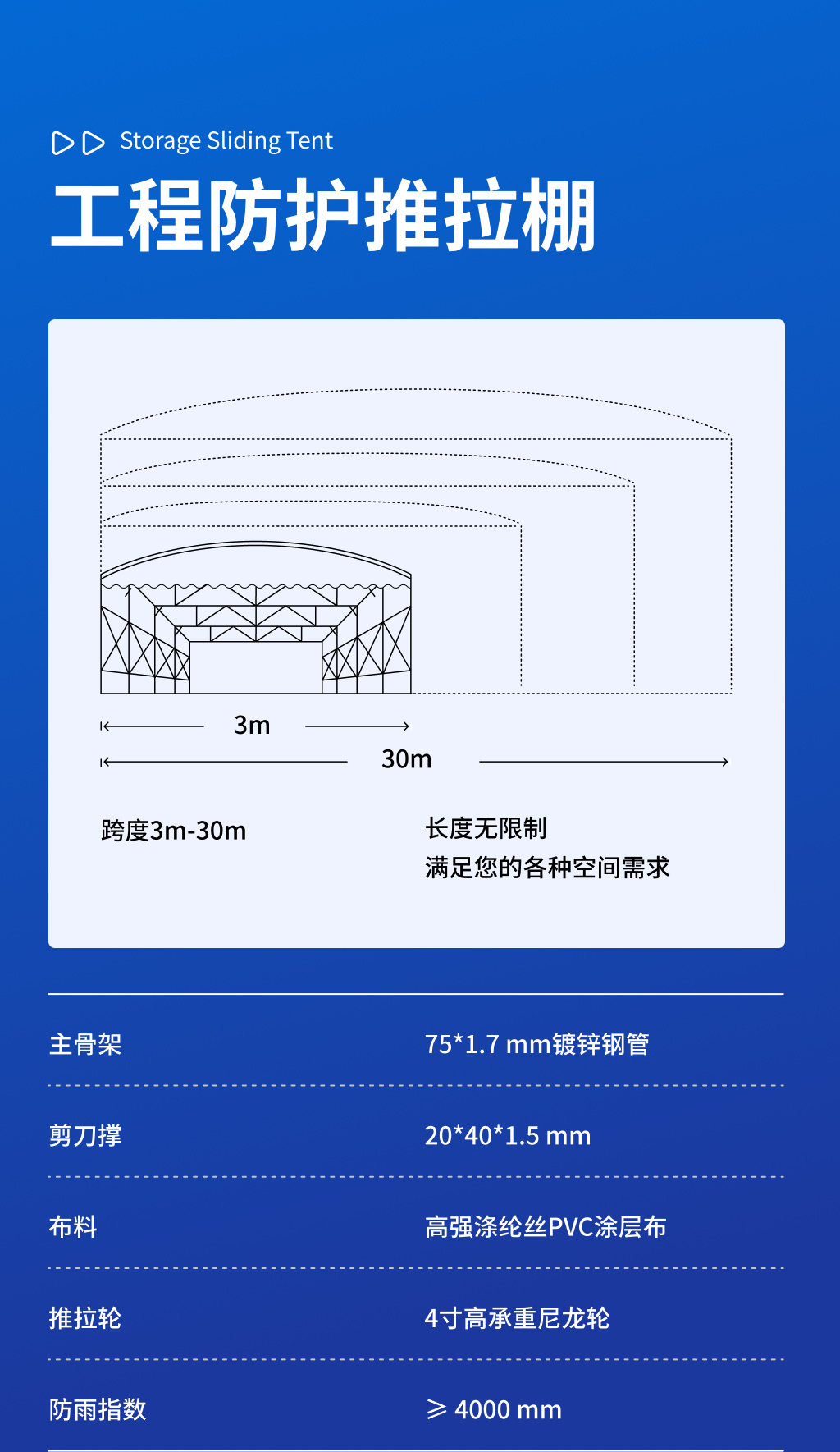 伸缩棚22